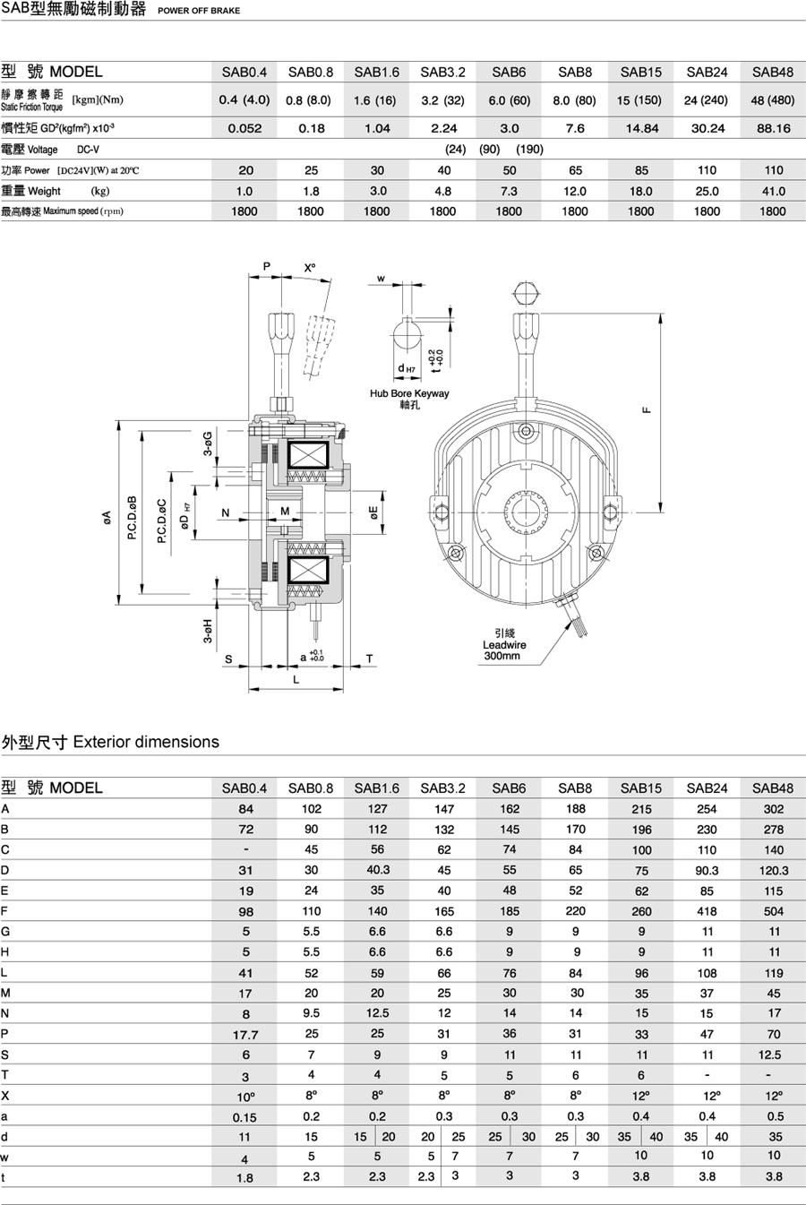SAB型無勵磁制動器