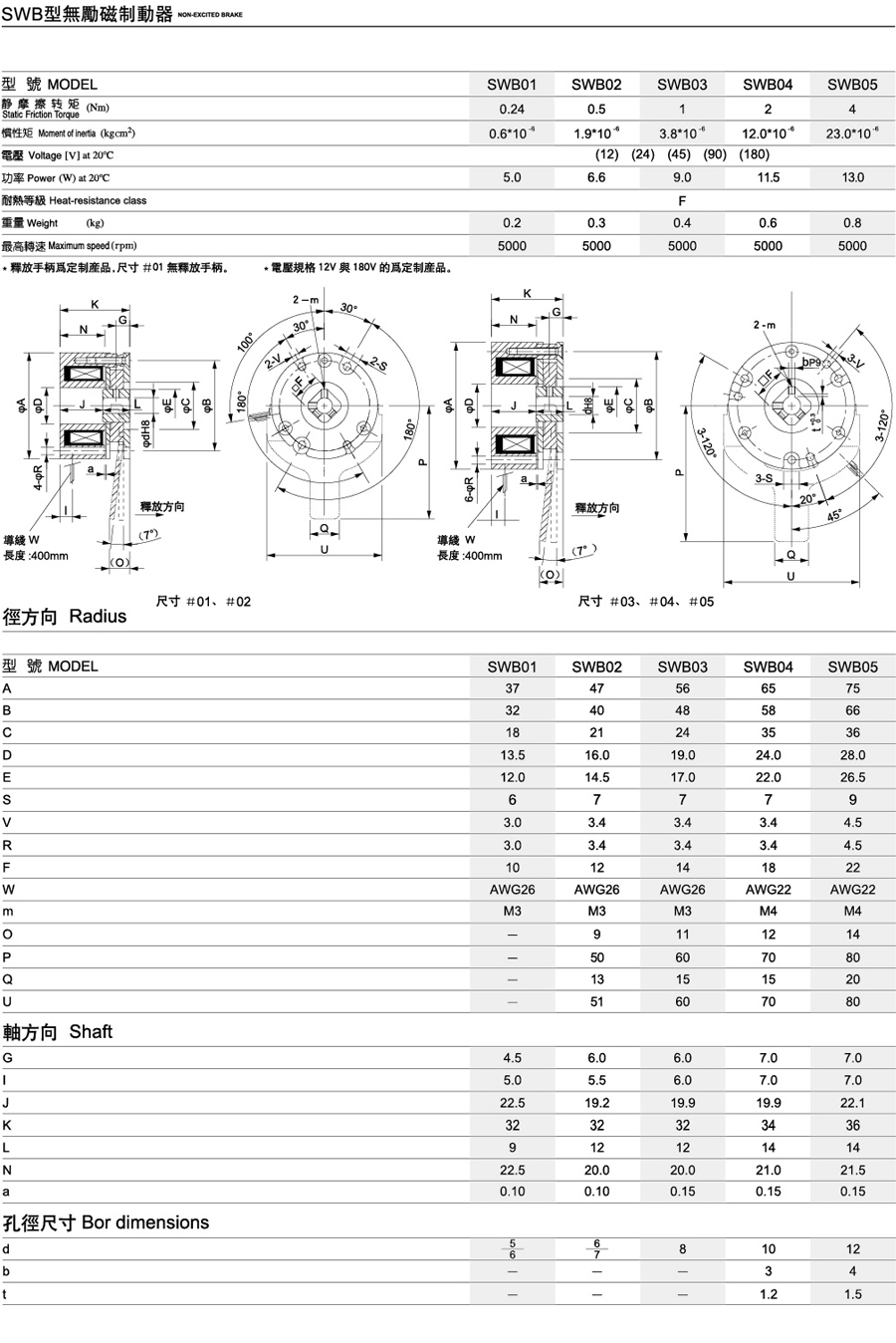 SWB型無勵磁制動器